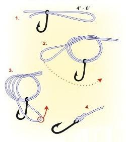 Рыболовные узлы для плетенки: описание и пошаговая инструкция. Узлы «паломар», «кинч» и другие для плетенки